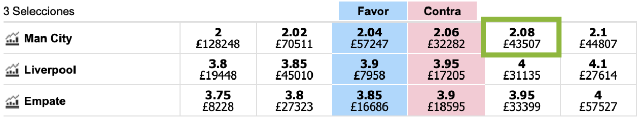 Betfair Trading Table