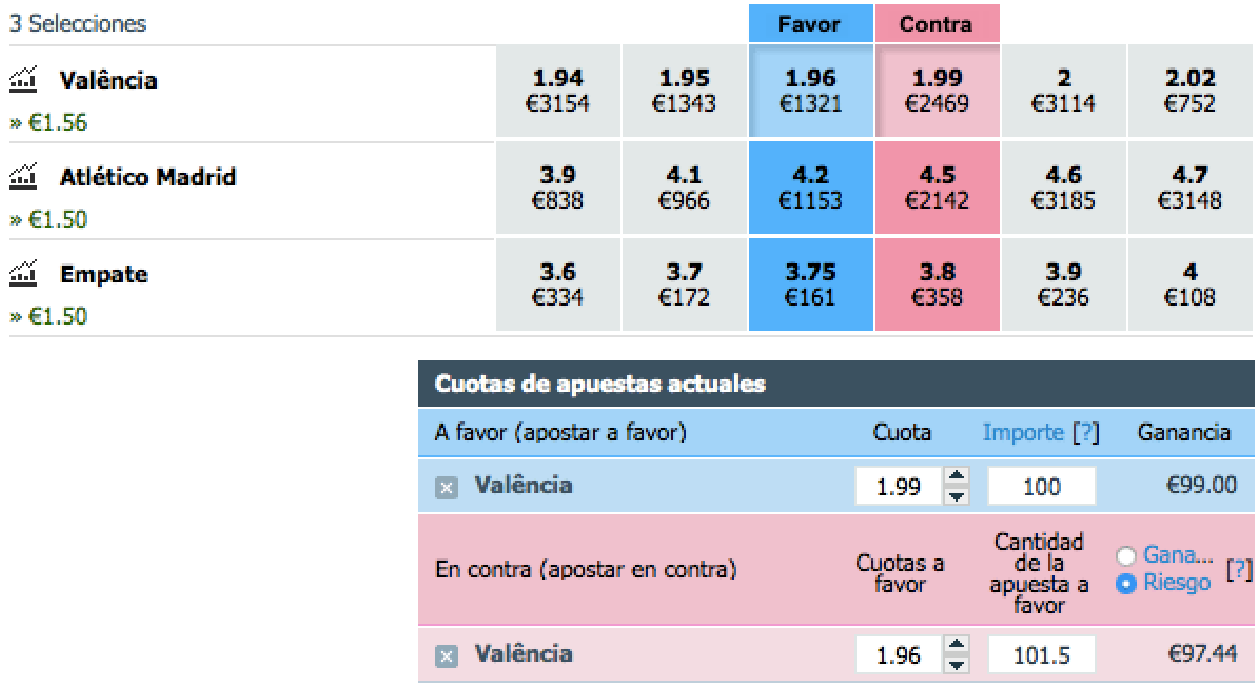 Betfair Trading Table